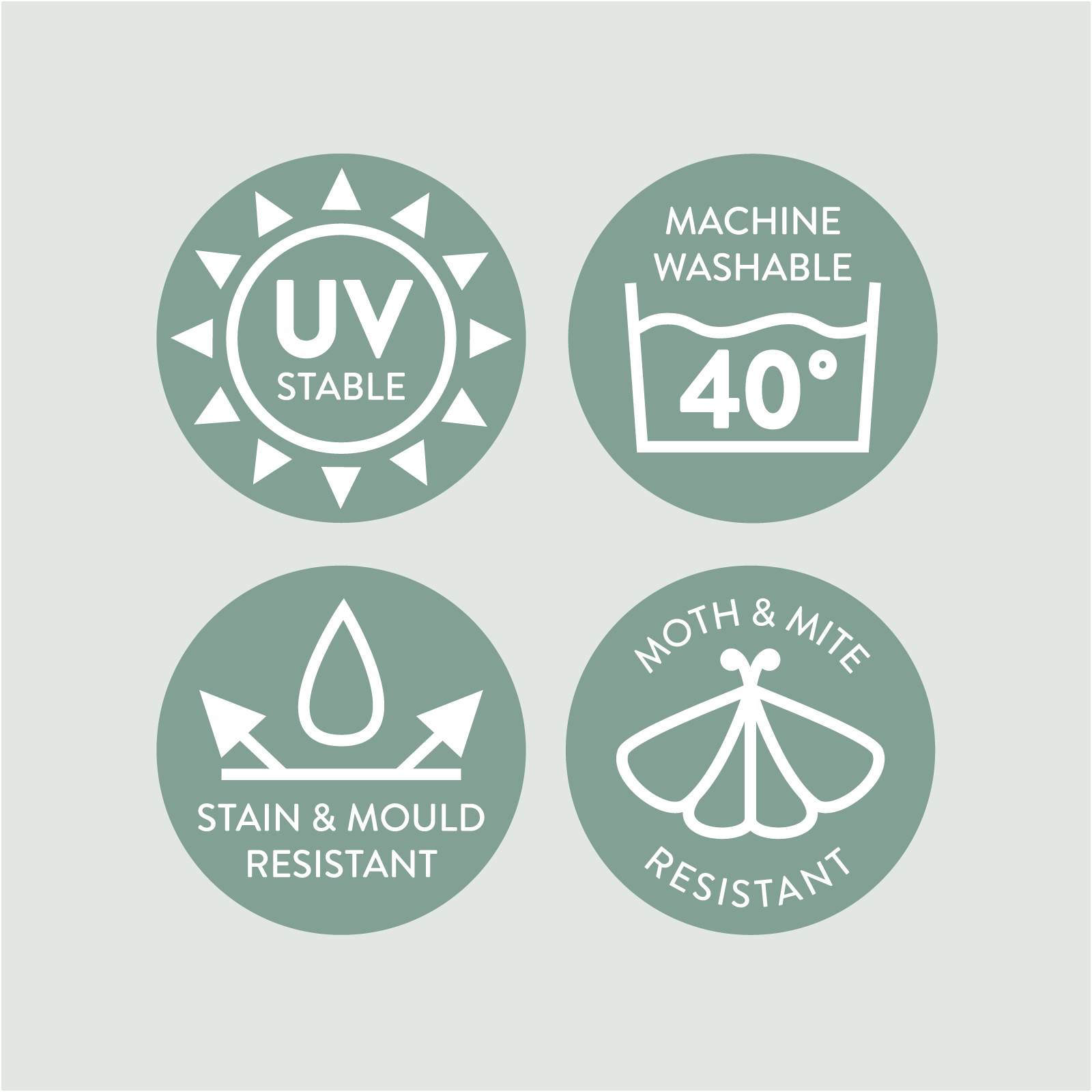 Four green icons indicating UV stability, machine washable at 40°C, stain & mould resistance, and moth & mite resistance on a light gray background.