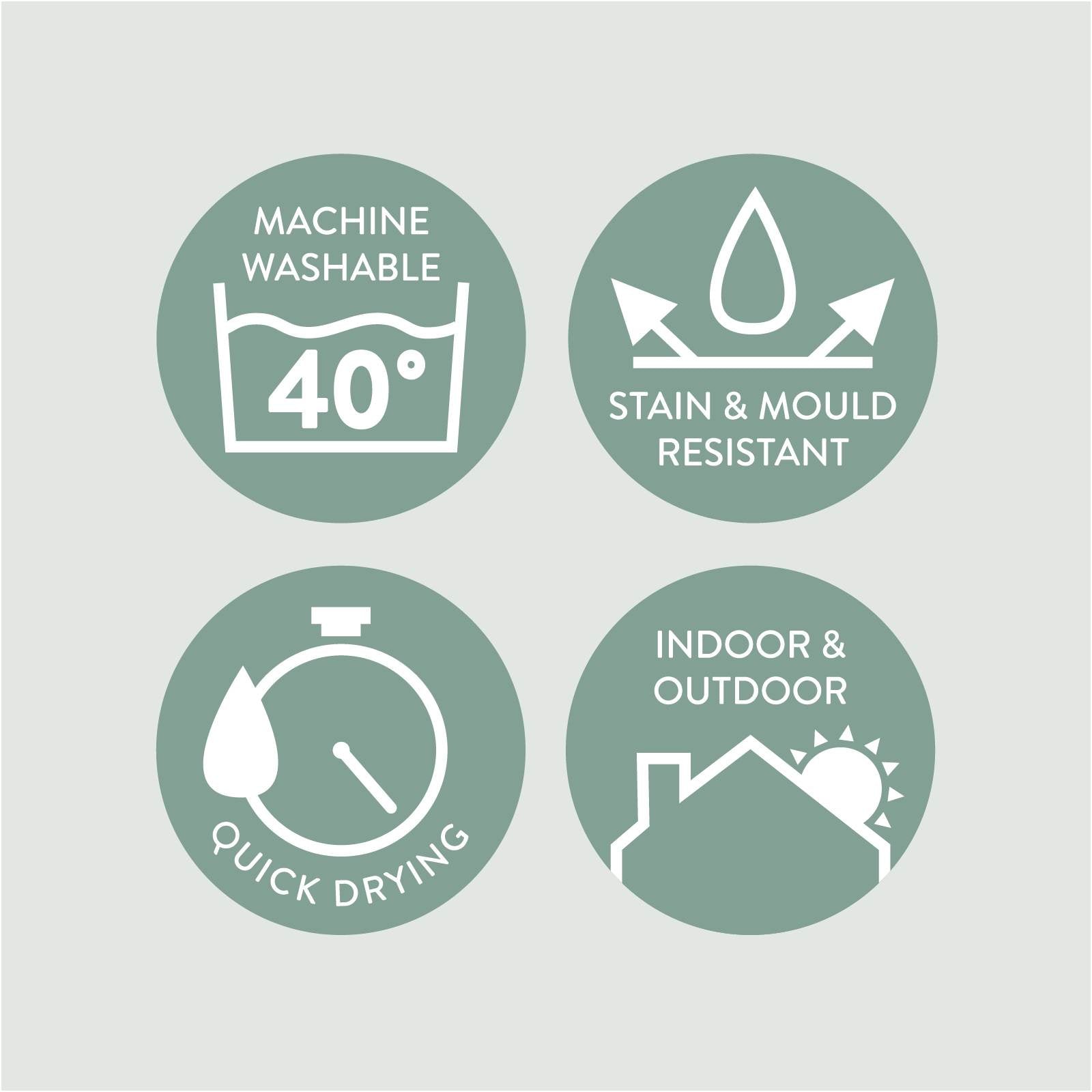 Four green icons indicating machine washable, stain & mould resistant, quick drying, and indoor & outdoor use on a light gray background.